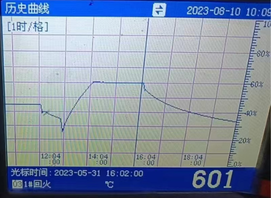 Tempering Valves