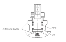 Anti Static Device in Butterfly Valves