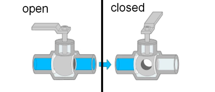 Ball Valve in Open and Closed States